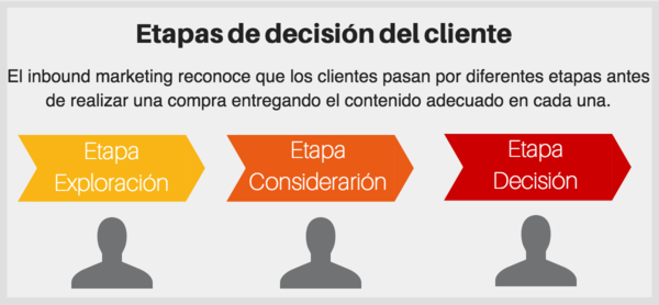 Customer-Journey