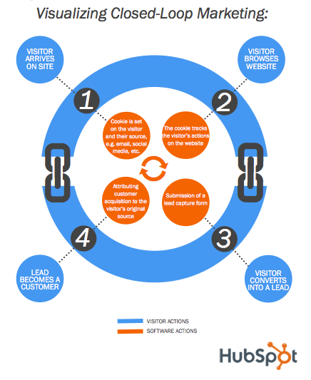 ventas marketing crm