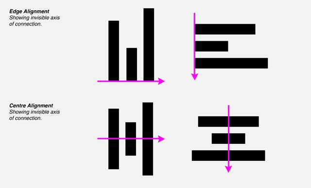 Alineación como elemento del diseño gráfico