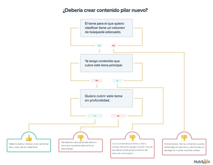 diagrama-de-flujo-conjunto-principal-final2.jpg