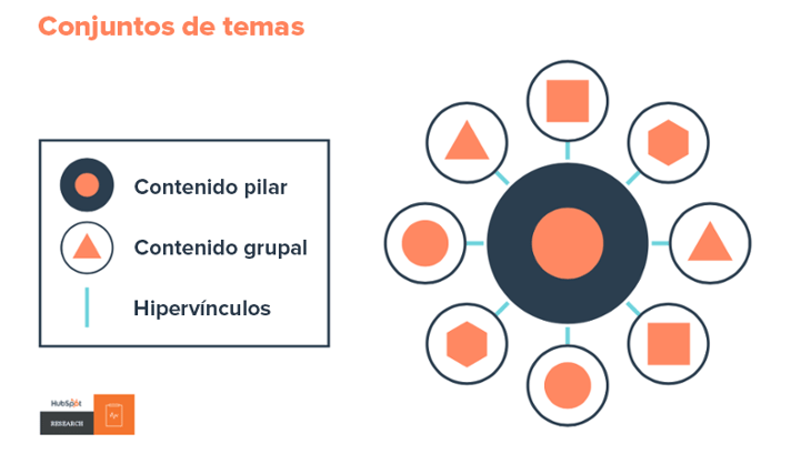 modelo de conjunto de temas.png