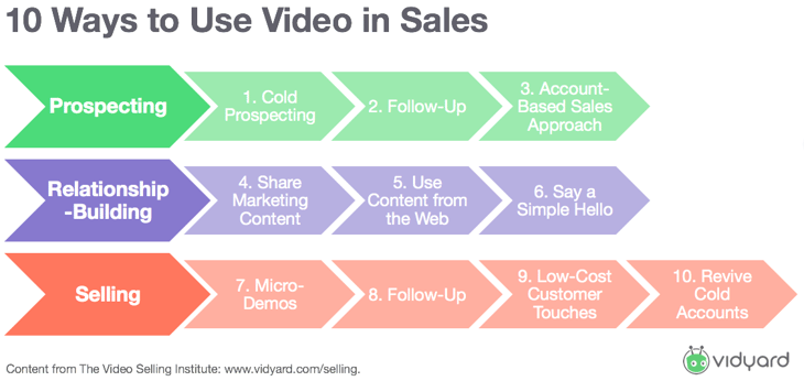 10 maneras de usar videos en ventas.png