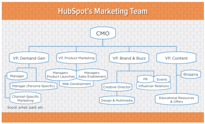 Equipo_marketing_HubSpot