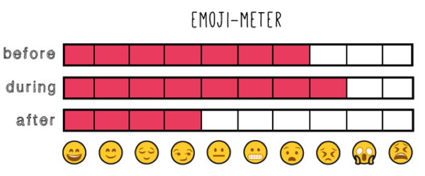emoji meter