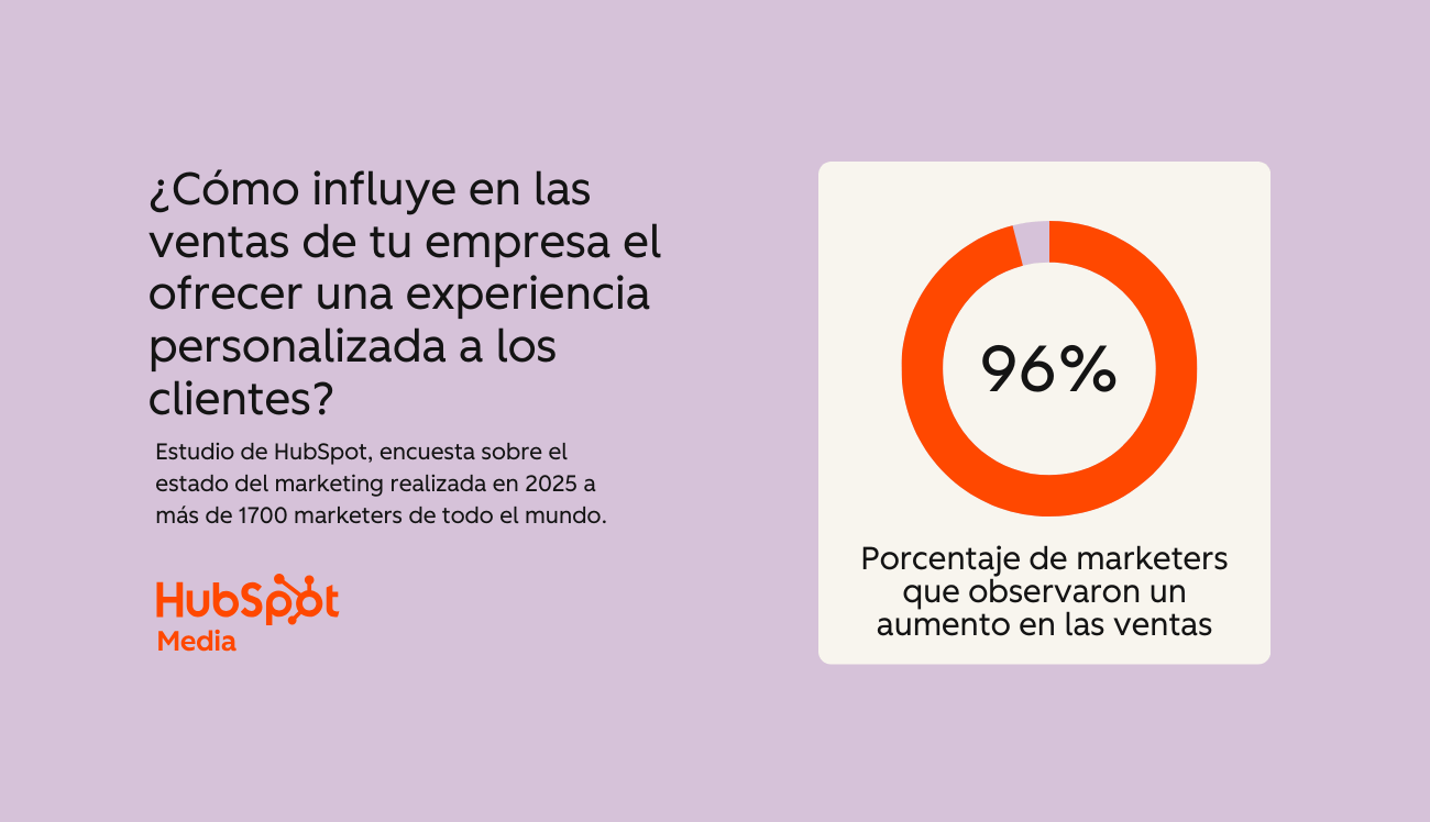 AI personalization strategies 1 (ES)