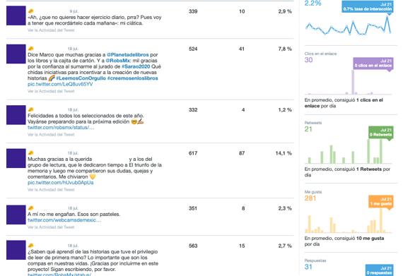 Análisis de tweets en Twitter Analytics
