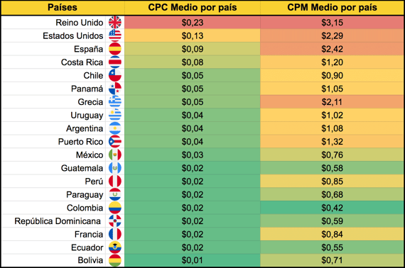 Costes CPC y CPM de Facebook Ads por país