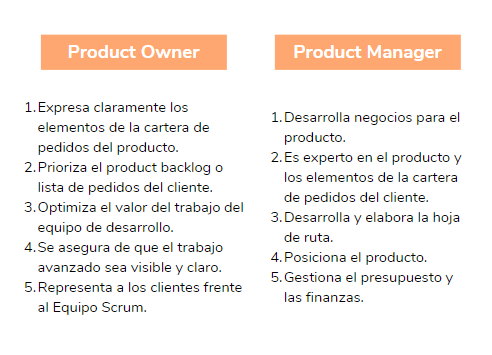 Diferencias entre el product owner y product manager