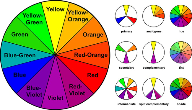 Esquema de color para diseño gráfico
