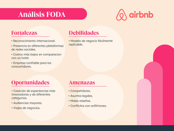 Ejemplo de análisis FODA de Airbnb