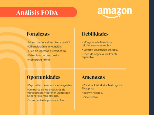 Ejemplo de análisis FODA de Amazon