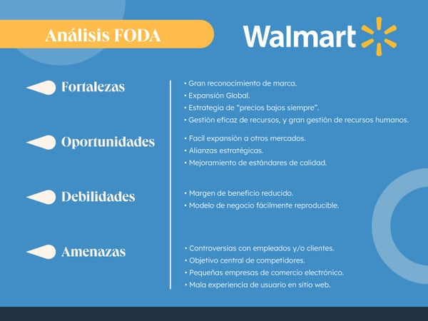Ejemplo de análisis FODA de Walmart