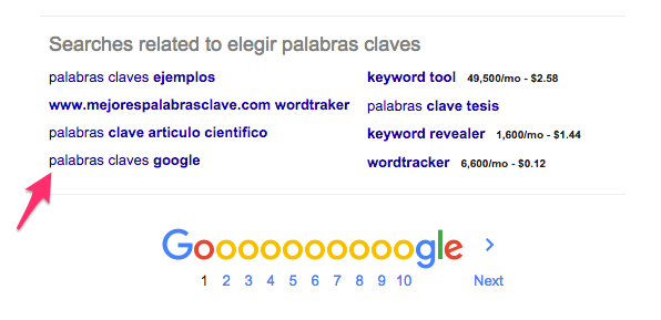 como rankear en google