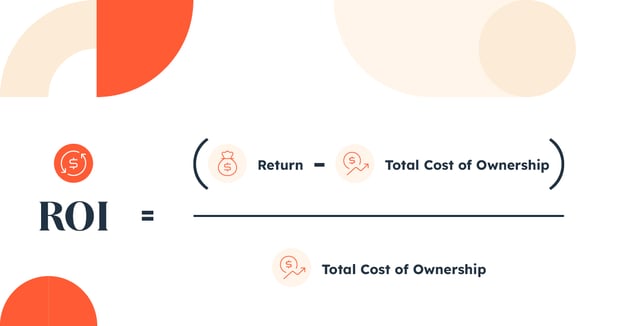 &nbsp;ROI formula depicting the pieces of an ROI calculation