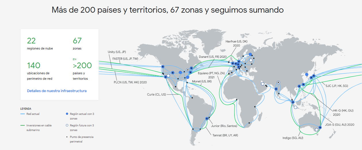 Mejores hosting - Google Cloud Platform