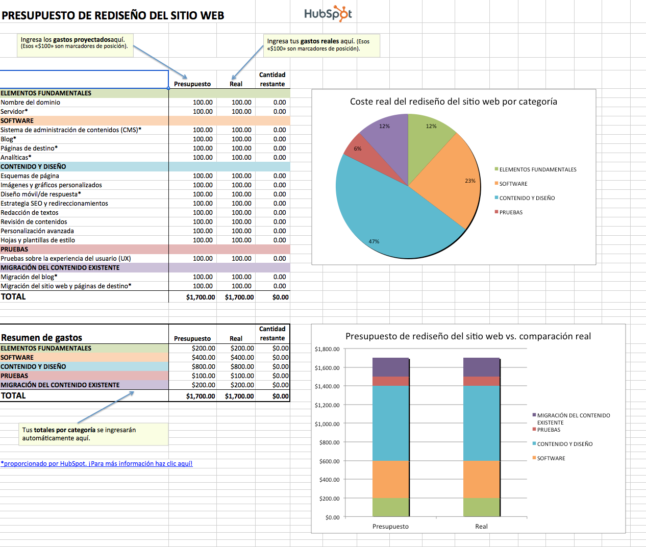 [8 Plantillas Gratis] Para Crear Y Medir Tus Presupuestos De Marketing