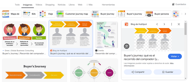 Búsqueda de imágenes: Recorrido del comprador