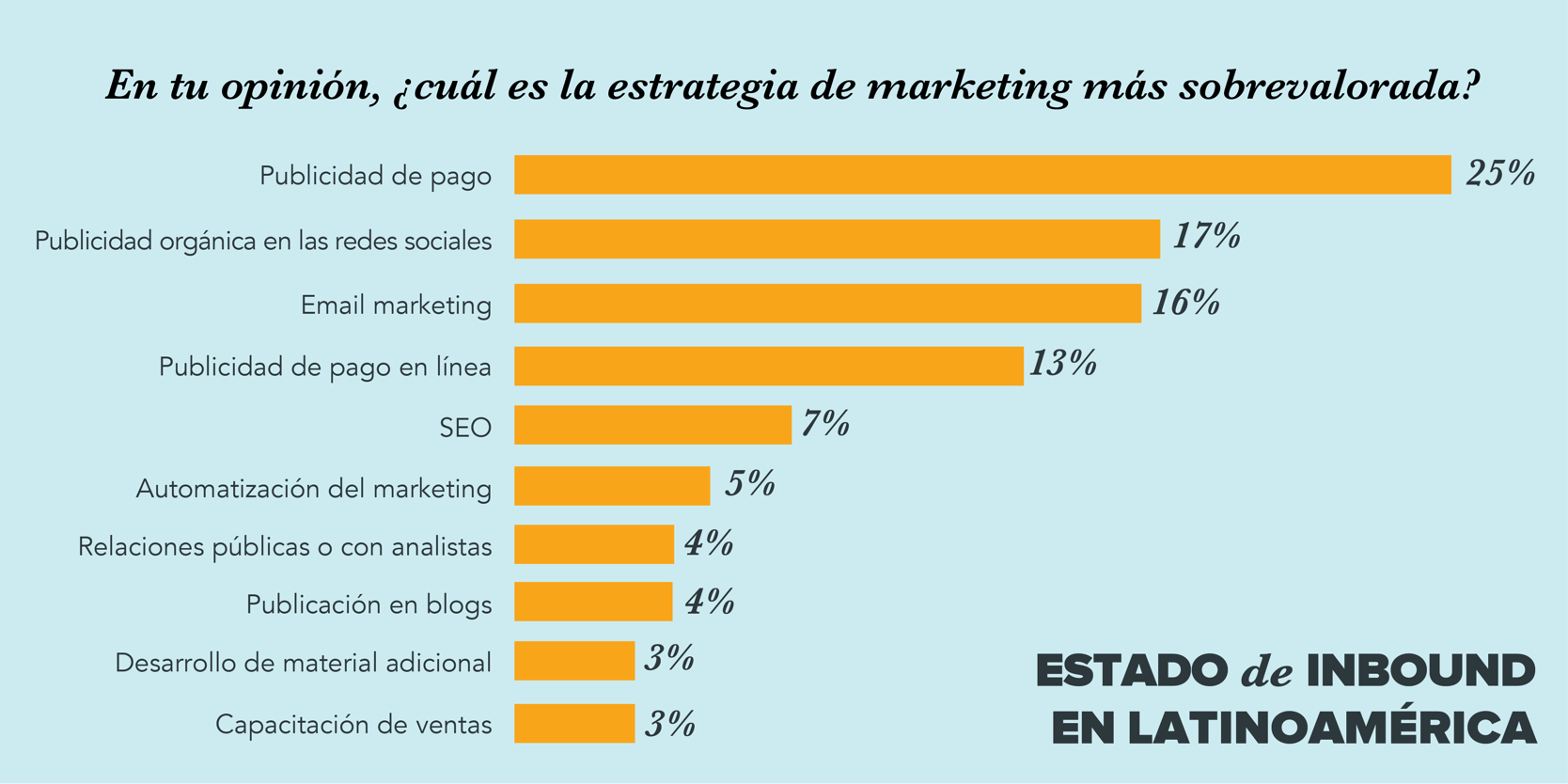 marketing mercado latinoamerica