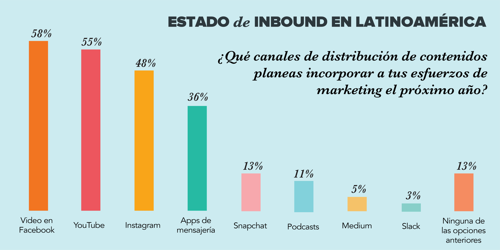 tendencias latinoamerica