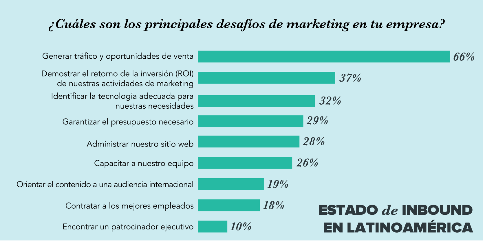 ventas mercado latinoamerica
