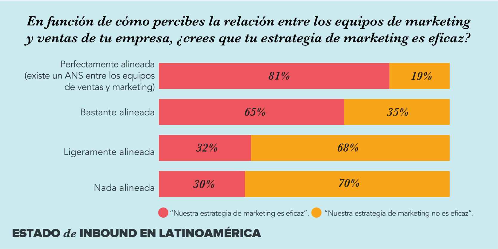 marketing ventas latinoamerica