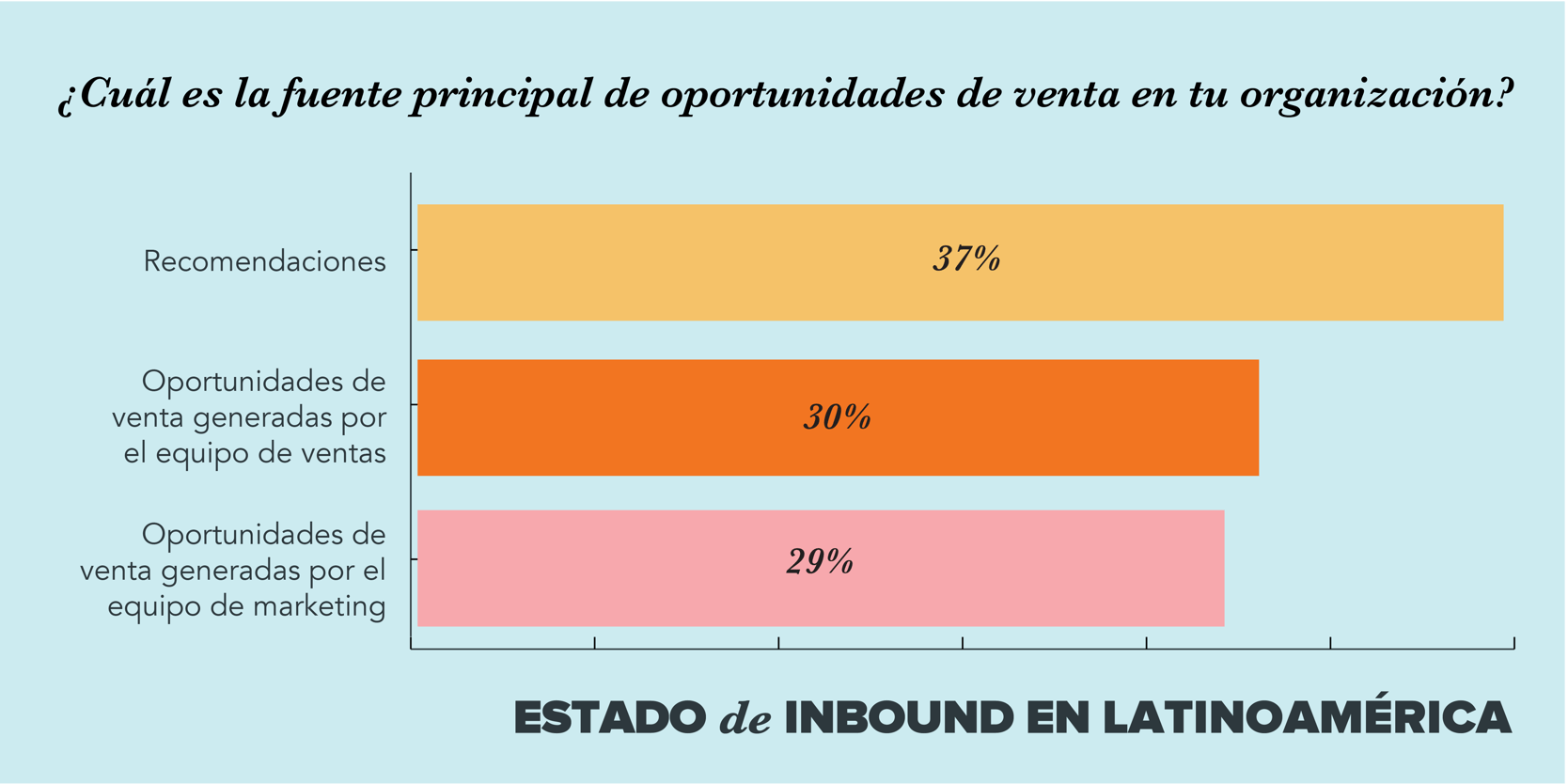 tendecias marketing ventas latinoamerica