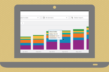 Consejos para elegir tu plataforma de marketing automation