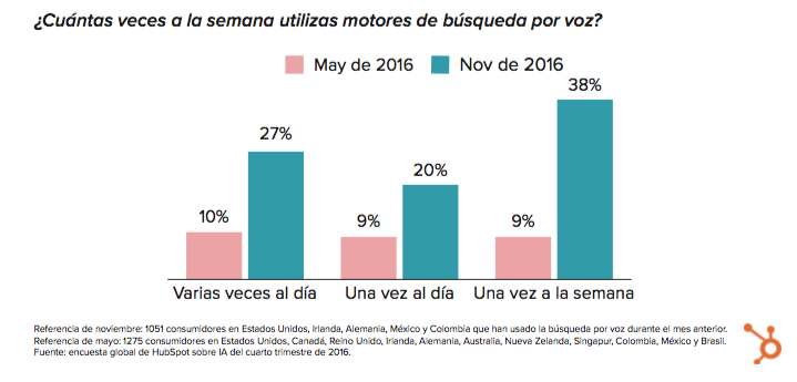 Gráfico_4