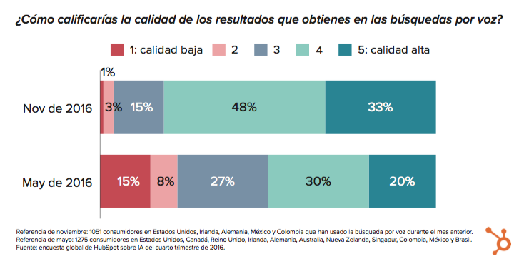 Gráfico_5