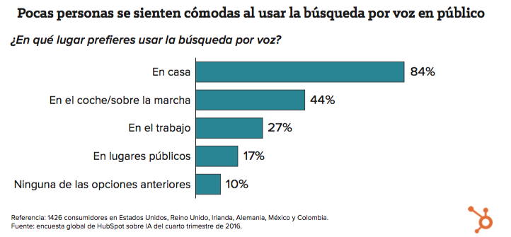 Gráfico_7