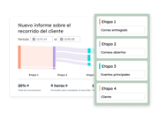 MarketingHub-JourneyReport_es