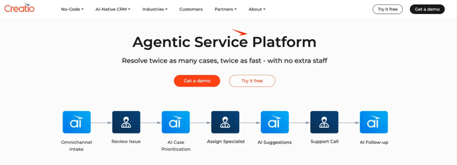 automatización del servicio de atención al cliente, Creatio