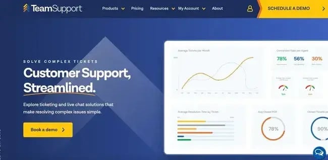 automatización del servicio de atención al cliente y del soporte al equipo