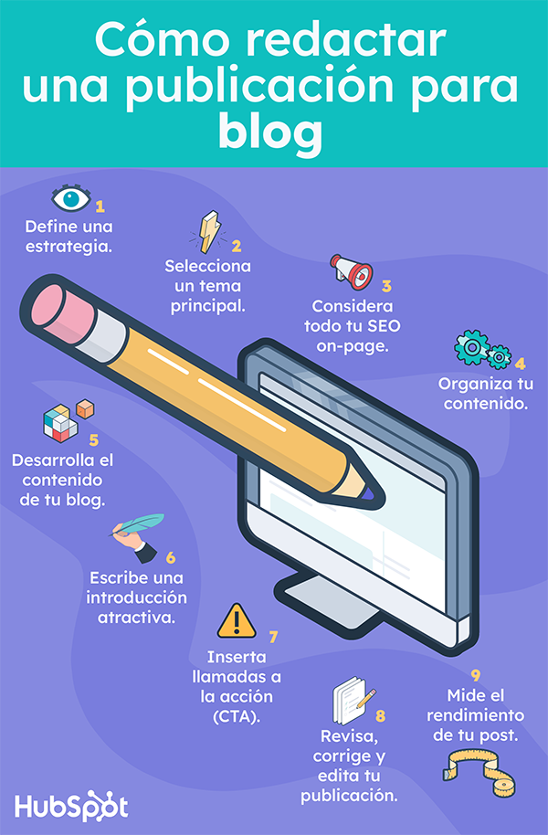 Cómo Escribir Un Gran Post Para Tu Blog (con Ejemplos Y Plantillas)