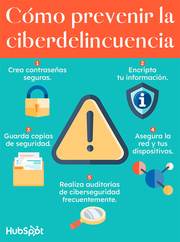 Qué Es La Ciberdelincuencia: Tipos Y Prevención