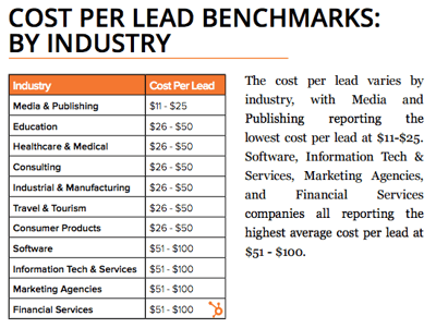 Generacion oportunidades de venta coste por lead