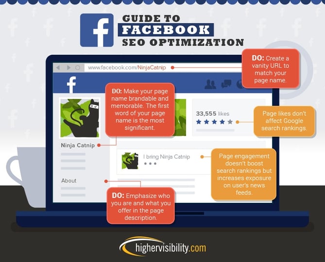 SEO facebook