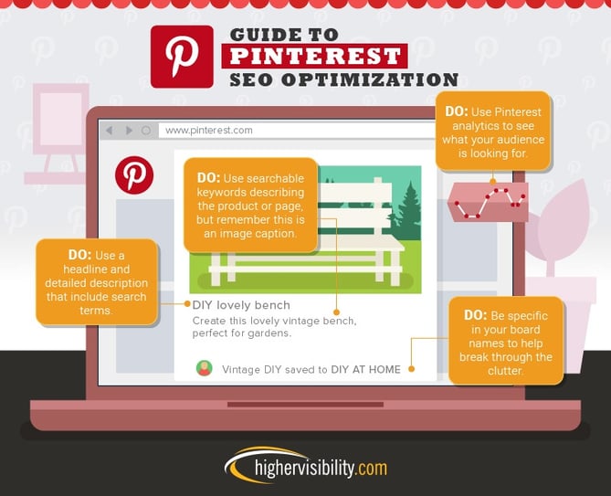 SEO pinterest