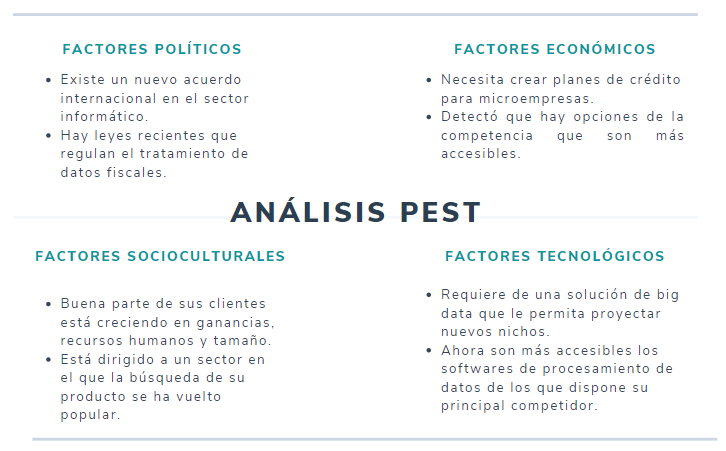 Ejemplo de Análisis PEST