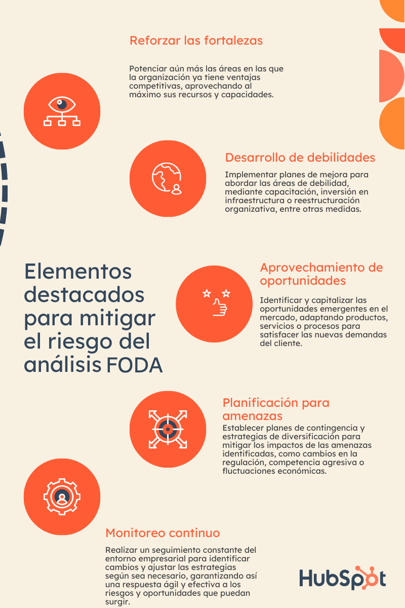 Elementos destacados para mitigar el riesgo del análisis FODA