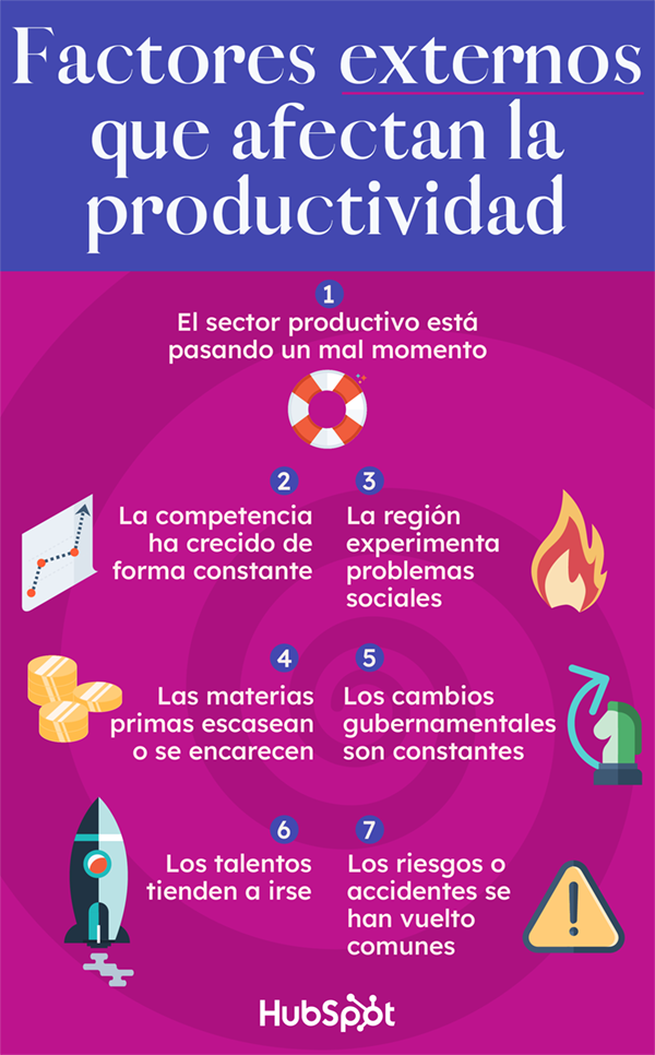 14 Factores Internos Y Externos Que Afectan La Productividad