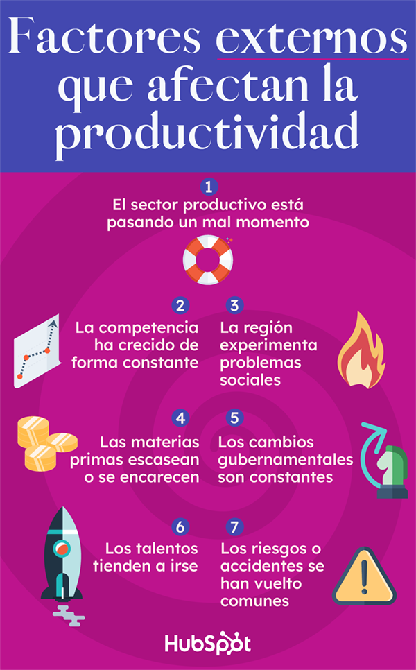 factores-externos-afectan-productividad