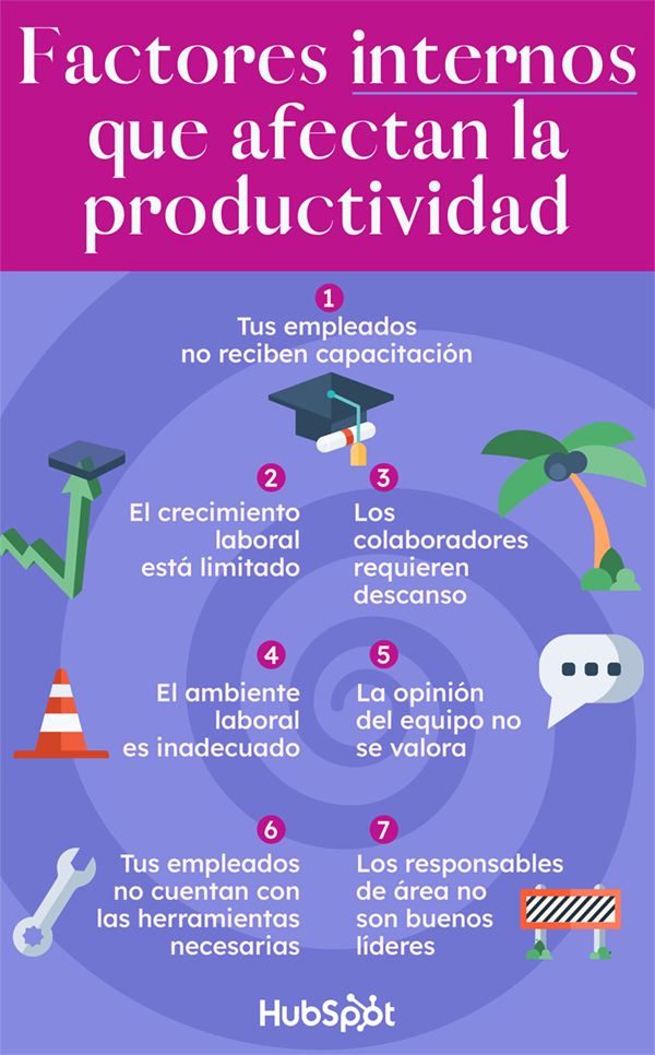 14 Factores Internos Y Externos Que Afectan La Productividad