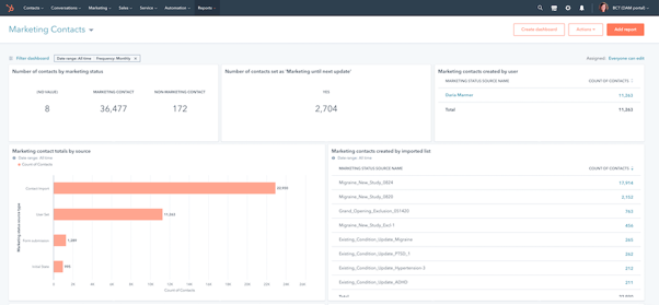 Módulo Marketing Contacts HubSpot