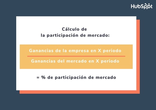 Fórmula para calcular el market share o participación de mercado