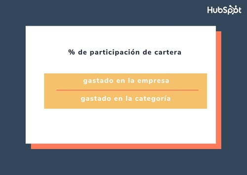 Fórmula para calcular el indicador de participación de cartera