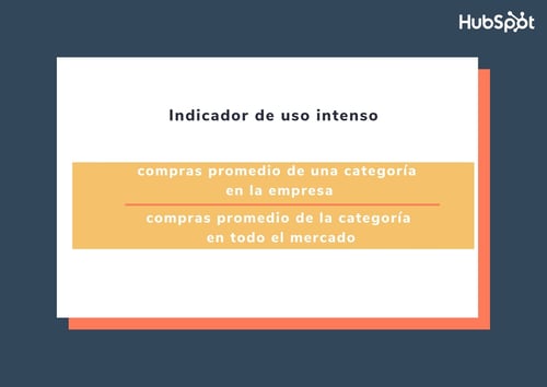 Fórmula para calcular el indicador de uso intenso para participación de mercado