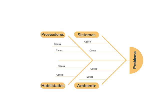 Diagrama de Ishikawa 4S