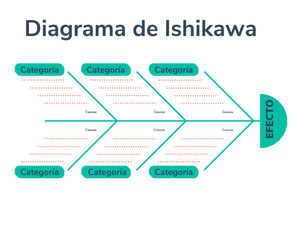 Diagrama de Ishikawa, ejemplo
