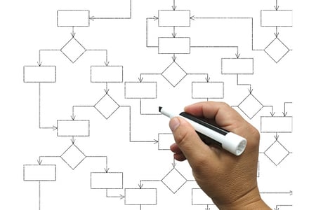 Diagrama de flujo de proceso